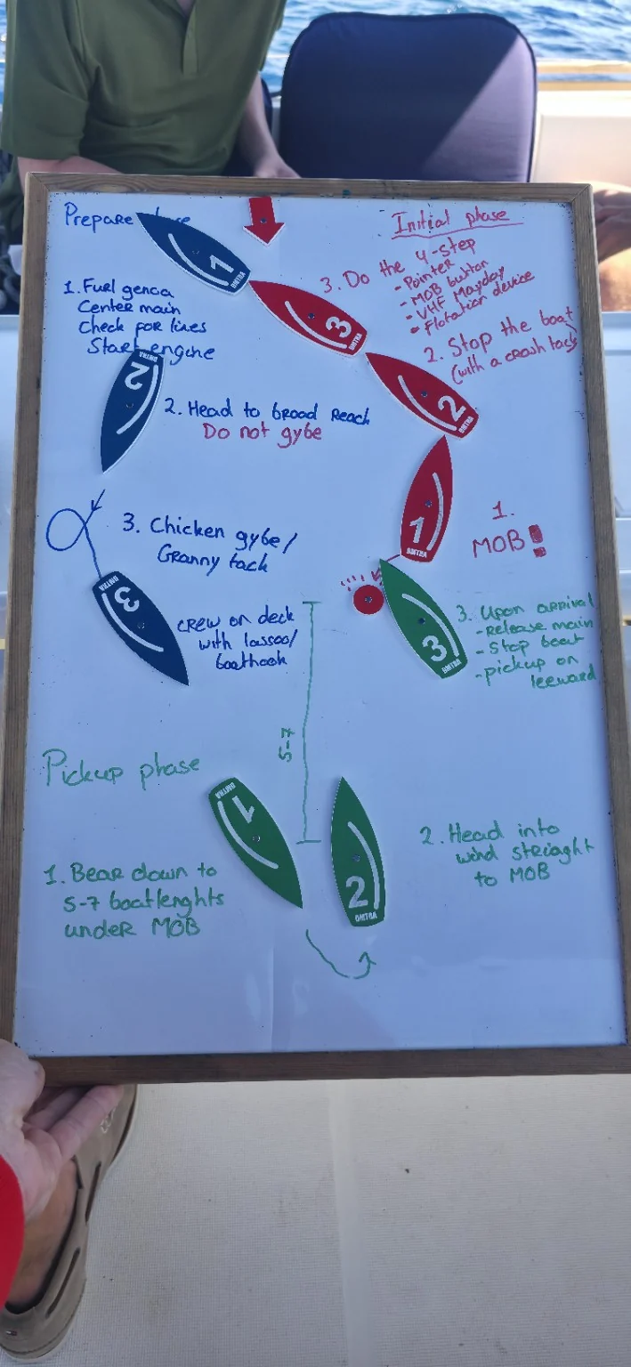 Practical man overboard sailing instruction onboard a yacht
